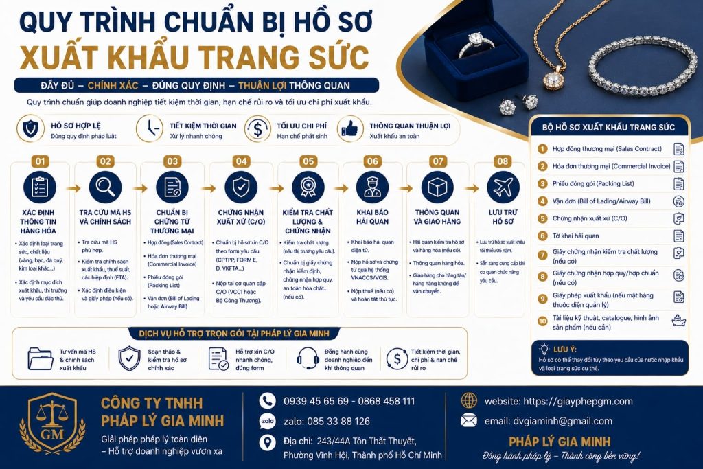 Quy trình chuẩn bị hồ sơ xuất khẩu trang sức