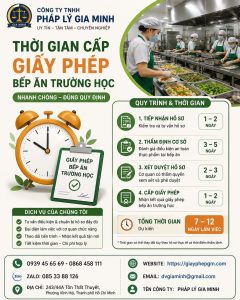 Thời gian cấp giấy phép bếp ăn