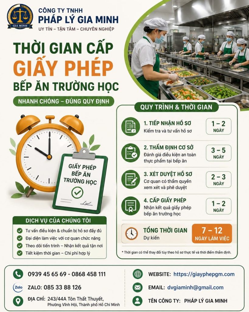 Thời gian cấp giấy phép bếp ăn mất bao lâu? Các giai đoạn và cách rút ngắn 1 Thời gian cấp giấy phép bếp ăn