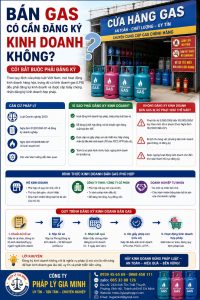 Bán gas có cần đăng ký kinh doanh không