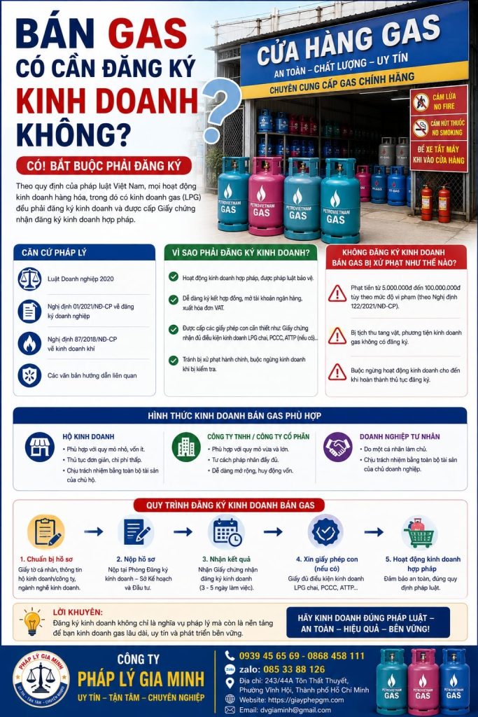 Bán gas có cần đăng ký kinh doanh không? Những trường hợp cần biết rõ 1 Bán gas có cần đăng ký kinh doanh không